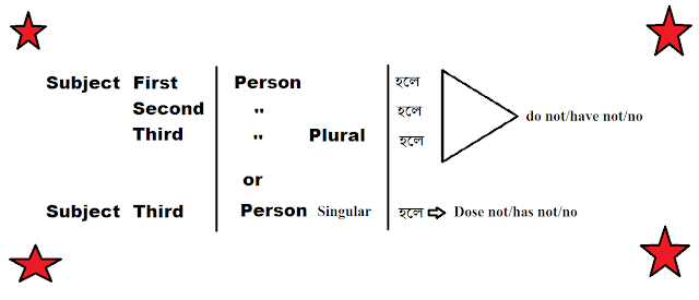 Negative Sentences Worksheets