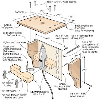 Router Table Plans