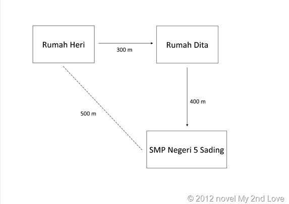 Kecepatan dan Kelajuan Perbedaan Rumus Kecepatan dan Kelajuan Perbedaan Rumus