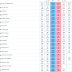 Point Spread Payout Table