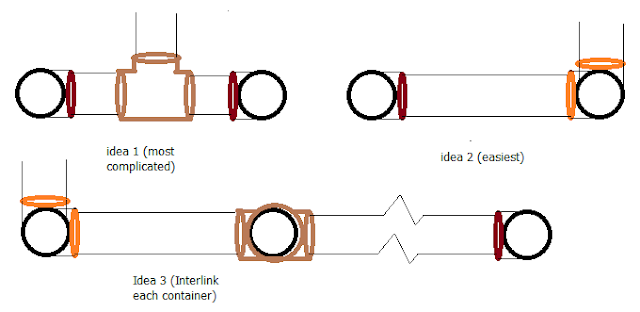 Connections in irrigation system