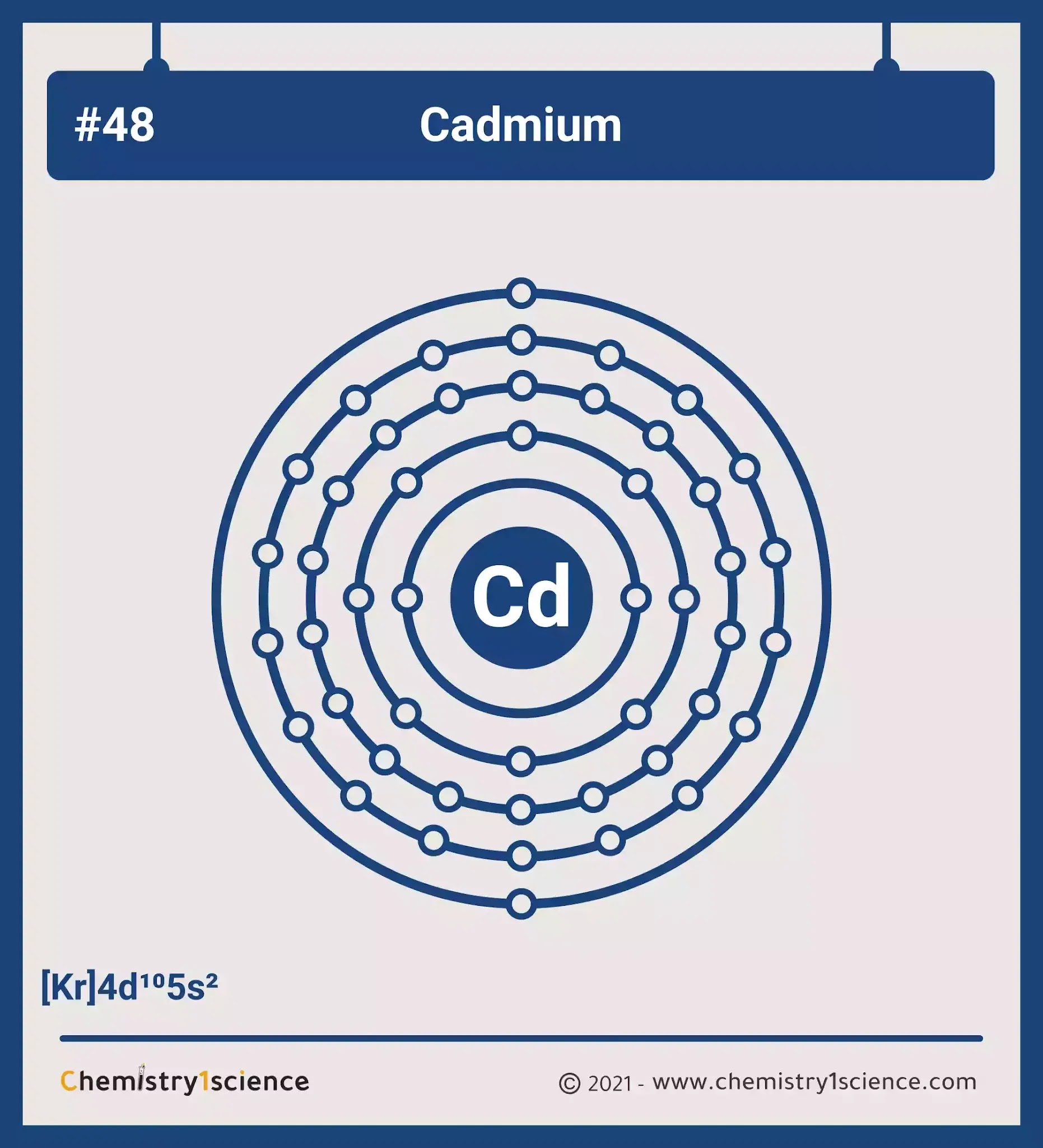 Cadmium: Electron configuration - Symbol - Atomic Number - Atomic Mass - Oxidation States - Standard State - Group Block - Year Discovered – infographic