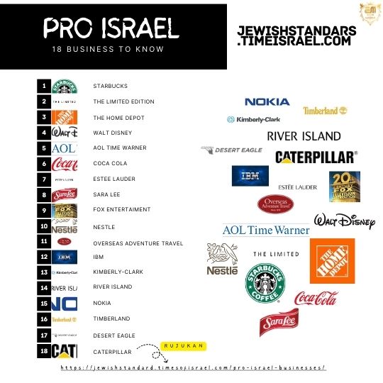 syarikat aktivis zionis pro israel