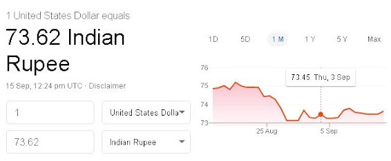 How much Indian will pay for American dollar 1 - https://www.yahoofinancebuddy.com/