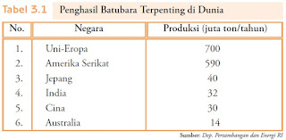 Potensi dan Persebaran Sumber Daya Energi