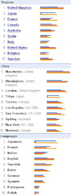 GOOGLE TRENDS Y LA GUERRA DE LAS CONSOLAS | PS3 XBOX 360 WII