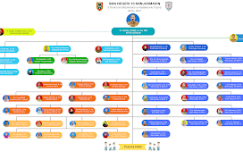 Struktur Organisasi 2020 / 2021