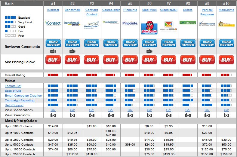 Email+Marketing+Comparison+Grid.jpg