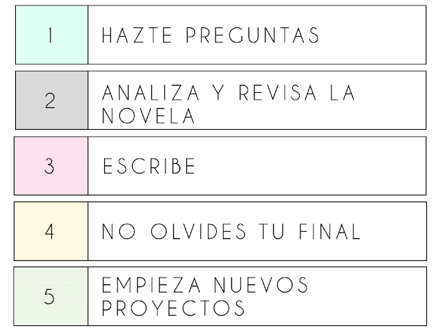 bloqueo escritor, bloqueo escritura, cómo superar el bloqueo creativo, cómo acabar una novela, cómo superar el bloqueo del escritor, cómo superar el bloqueo mental, no sé cómo continuar mi historia, 