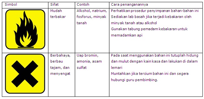 Menerapkan keselamatan kerja dalam melakukan pengamatan 