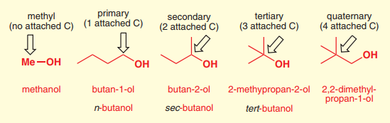 Primary, secondary, and tertiary The prefixes sec and tert are really short for secondary and tertiary, terms that refer to the carbon atom that attaches these groups to the rest of the molecular structure.