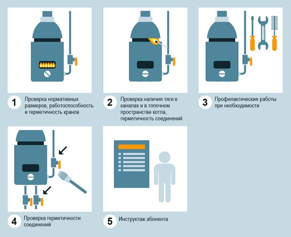 Услуги сантехника в Москве и Московской области