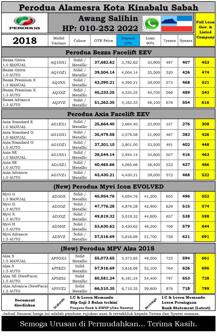 Dealer Perodua Alamesra Kota Kinabalu Sabah Sales: HARGA 