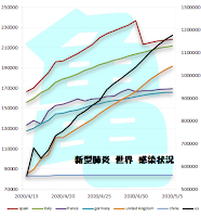 新型肺炎　感染者数　世界