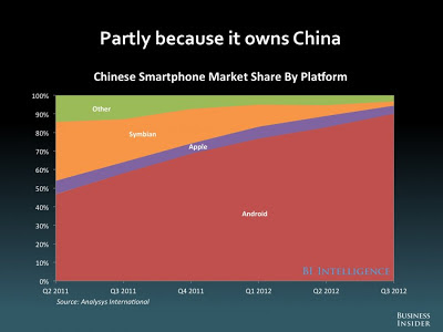 中国 スマートフォン 市場シェア