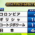 <b>サッカー日本代表２０１４年ワールドカップ組み合わせ決定！予選通過は可能か！？</b>