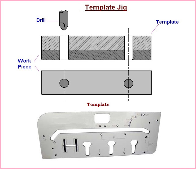 template jig