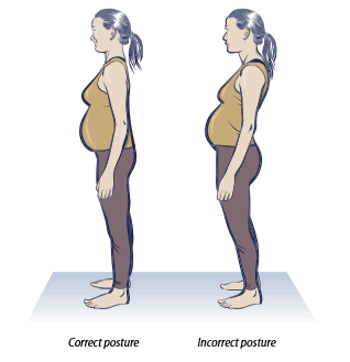 Back pain is common later in pregnancy. Follow these tips for back safety and comfort: