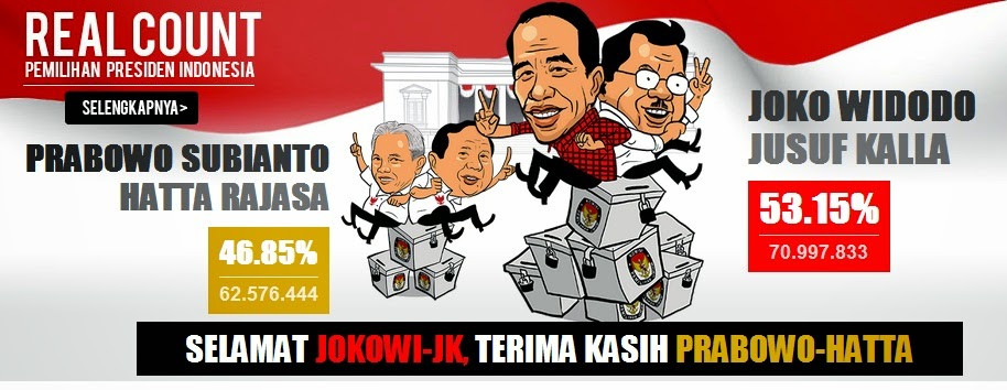 Presiden Republik Indonesia dari Masa ke Masa, Siapa yang 