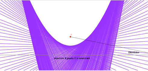 parabola