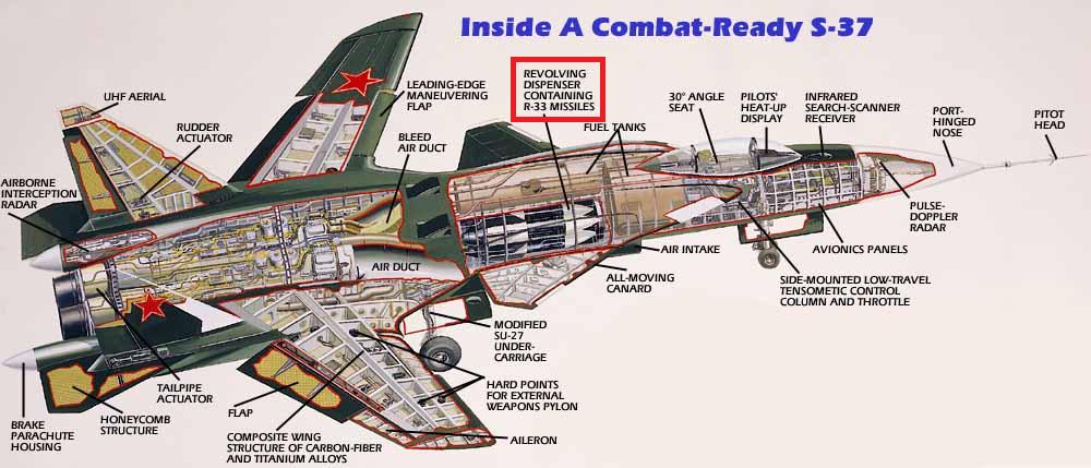 For high manoeuvrability and high angles of attack the SU47 Berkut Golden