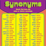 are different synonym Synonyms meaning same words stuff articles