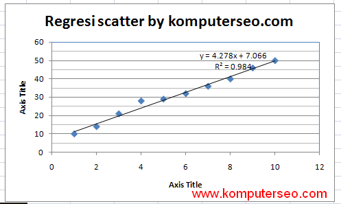 Contoh Grafik Regresi Linear - Contoh SR