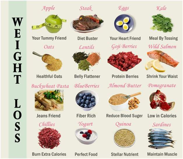 Lose Weight In 2 Weeks: Tips To Lose Weight by Eating Fruit