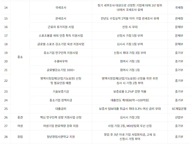 일생활균형, 유연근무, 근로시간 단축, 휴가 사용, 일육아 병행,