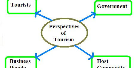 Different Perspectives of Tourism? Tourism stakeholders