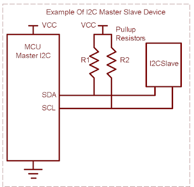 Inter-Integrated Circuit (I2C)