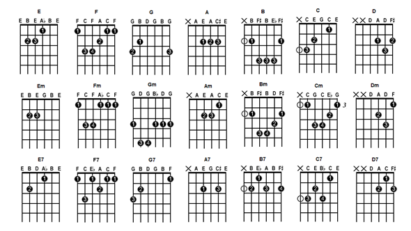Belajar Akustik Gitar List Chord Kunci Gitar Sederhana