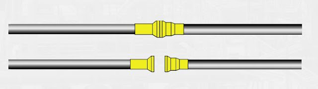 SME high recommend the representative product of KLAW - Break Away Coupling