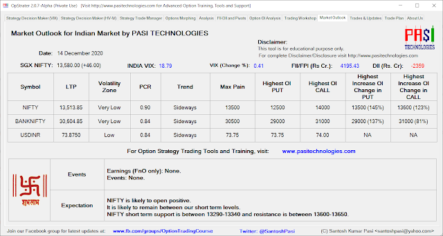 Indian Market Outlook: December 14, 2020