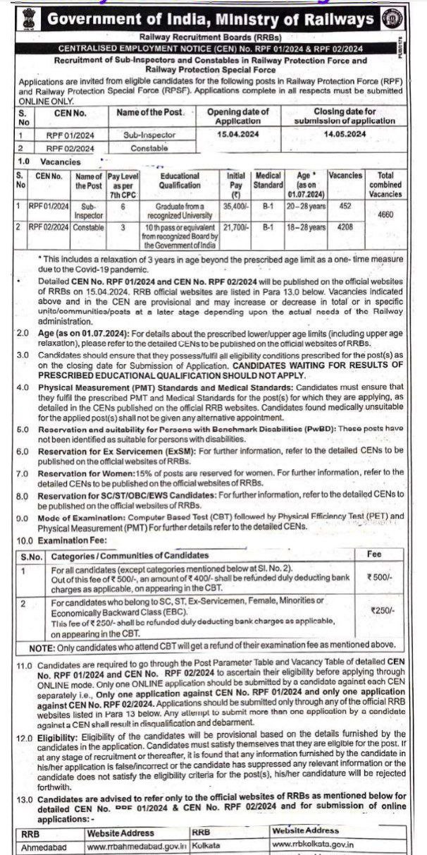 Railway RPF Constable & SI Vacancy Out, देखें विज्ञप्ति