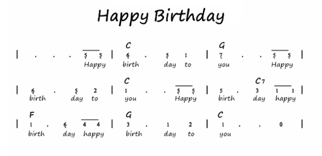 Not Angka Lagu Happy Birthday - Guru Musik