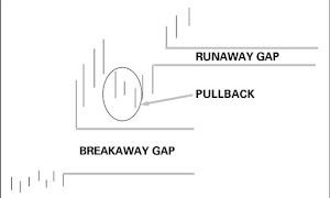 Quyền chọn nhị phân GAP