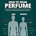 How To Wear Perfume