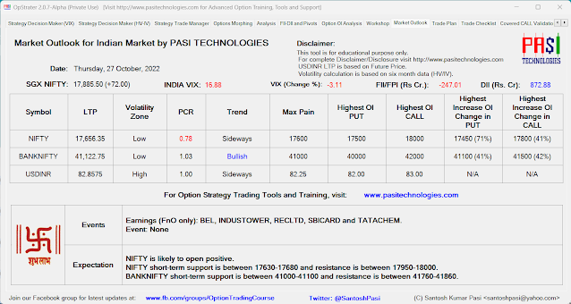 Indian Market Outlook: October 27, 2022