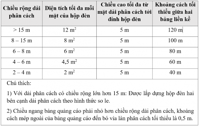 Những Quy Định Về Kích Thước Biển Quảng Cáo Ngoài Trời Mà Bạn Nên Nắm Rõ