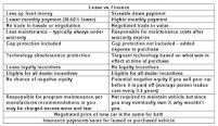 Pros and cons of leasing a car 