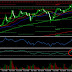 High Probability Bearish Candle, Counter Trend Entry - High Risk