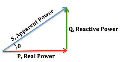 3 different methods to improve Power Factor