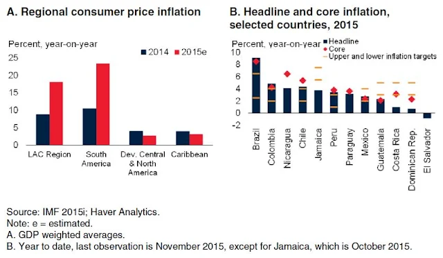  Figure 5: Inflation Rate