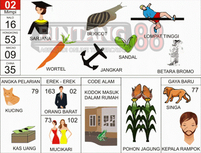 02 = Sarjana, Bekicot (Keong), Sendal, Lompat Tinggi, Wortel, Jangkar, Betara Bromo.