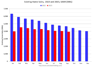 Existing Home Sales Year-over-year