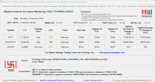 Indian Market Outlook: February 12, 2024