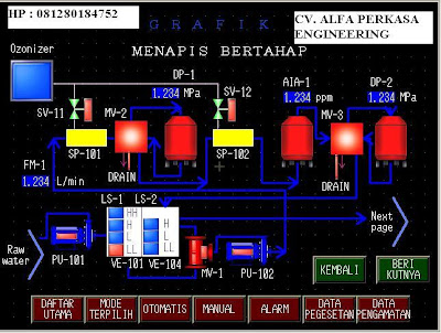 http://alfaperkasaengineering.com/programplc.htm