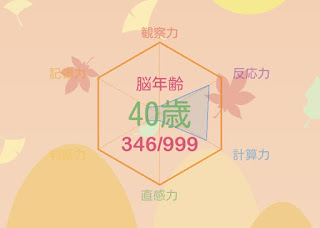 before 脳年齢４０歳