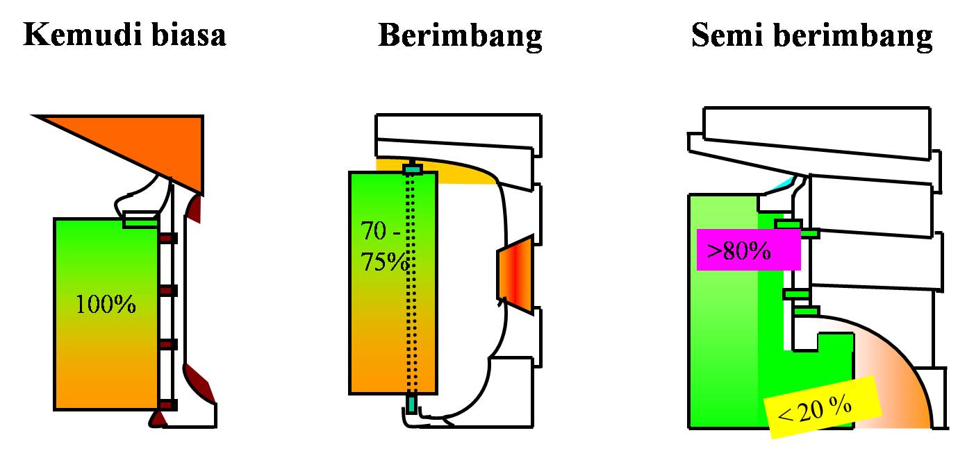 Macam Macam Kemudi Kapal Rudder